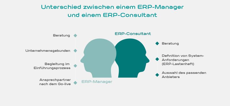 Unterschied zwischen einem ERP-Manager und einem ERP-Consultant